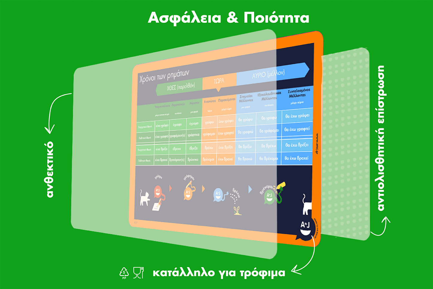 AtoJ Εκπαιδευτικό Σουπλά- Χρόνοι των ρημάτων